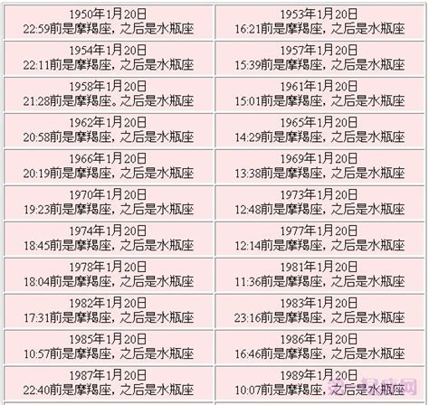 一月20日 星座|1月20日生まれの星座は何座？やぎ座・みずがめ座。